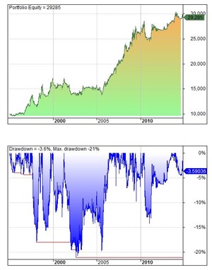 ¿Funcionan los sistemas de trading en Forex?