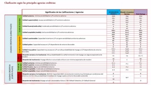 Estrategias de gestión activa y trading de bonos: Resumen del webinar
