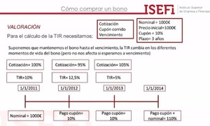 Estrategias de gestión activa y trading de bonos: Resumen del webinar