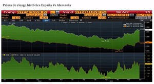 Estrategias de gestión activa y trading de bonos: Resumen del webinar