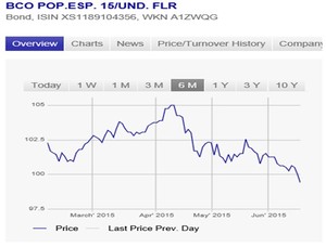 Análisis de los bonos Contingentes Convertibles. El bono del Popular 8.25% call 10-10-2020