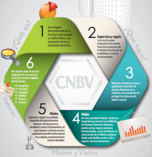 Comisión Nacional Bancaria y de Valores (CNBV)