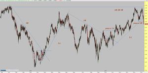        NZD-CAD pasa a primaria bajista