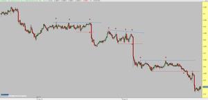        NZD-CAD pasa a primaria bajista