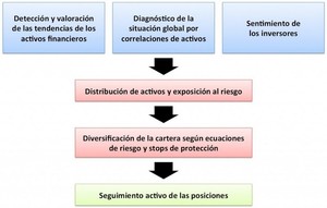 Ágora Asesores Financieros