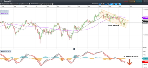 Bolsas europeas: por ahora todo pendiente del drama griego