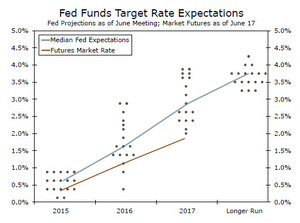 Barómetro de Mercado - Semana del 22 de Junio
