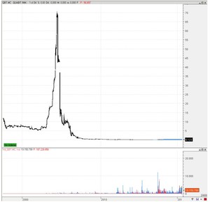 Quabit. Gaps con volumen a favor