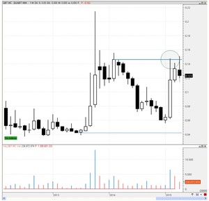 Quabit. Gaps con volumen a favor