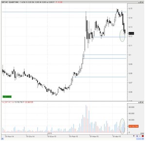 Quabit. Gaps con volumen a favor