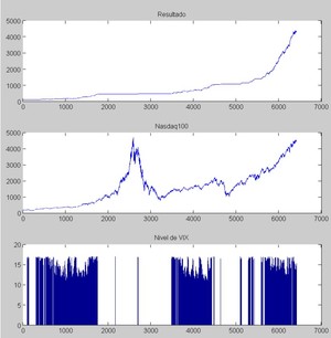 El VIX sirve para ganar