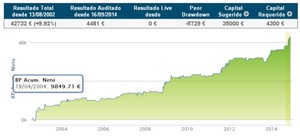 Los Patrones Existen