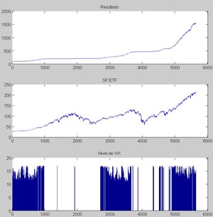 El VIX sirve para ganar El VIX sirve para ganar