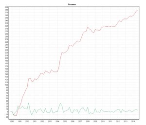 Los Patrones Existen