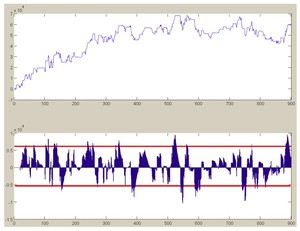Momentos de Activación de Sistemas