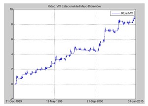 Estacionalidad del VIX