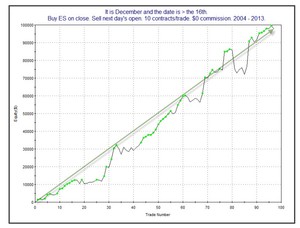 Estacionalidad Alcista de Navidad… overnight