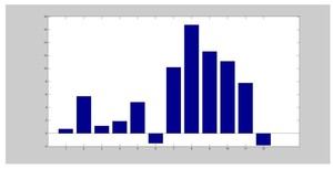 Históricamente buenas fechas para los Bonos