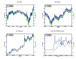 Ineficiencias Aprovechables en HFT… para los más rápidos Ineficiencias Aprovechables en HFT… para los más rápidos