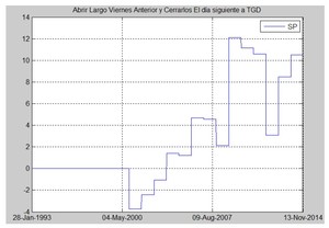 Trading Thanksgiving Day