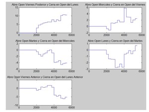 Trading Thanksgiving Day