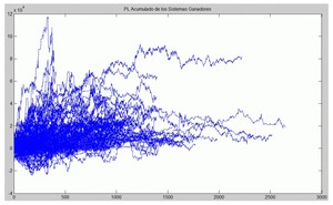 ¿Funcionan los sistemas automáticos?