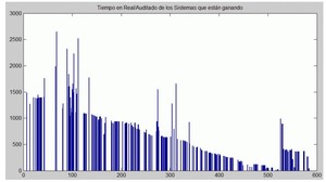¿Funcionan los sistemas automáticos?