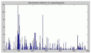 ¿Funcionan los sistemas automáticos?