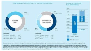 ¿Qué son los CTAs?