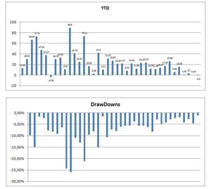 ¿Qué son los CTAs?