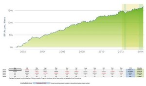 Optimatrix: paso a paso