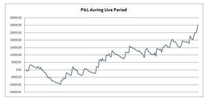 Optimatrix: paso a paso
