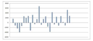 Optimatrix: paso a paso