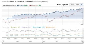 Sistema de Rebalanceo de cartera por %RSI