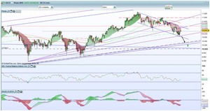 Las noticias positivas sobre Grecia pueden recuperar la tendencia alcista en los mercados. Análisis Técnico Ibex35- Dax