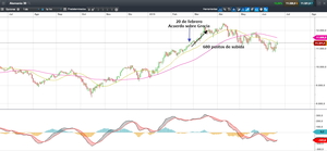 Acuerdo sobre Grecia: ¿Cuánto puede subir la bolsa?