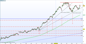 Empresas cohete - condiciones de salida