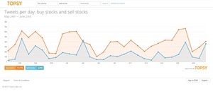 Twitter, ¿Nuevo indicador de sentimiento de mercado?