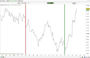 Twitter, ¿Nuevo indicador de sentimiento de mercado?