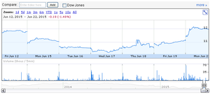 Como comprar bolsa griega con descuento mediante venta de puts del ETF: GREK