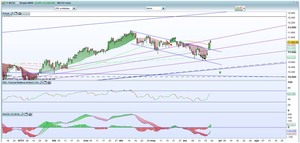 ¿Llegará a la zona de los 12.000 el Ibex 35 en Verano?
