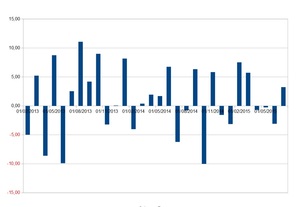 Vencimiento del futuro del Ibex-35 de julio.