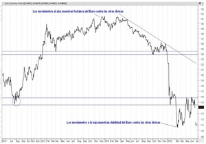 Resumen del XTB Trading Day Online