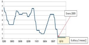 Resumen del XTB Trading Day Online