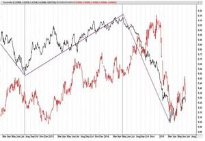 Resumen del XTB Trading Day Online
