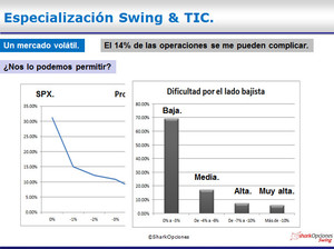 Grabación Webinar: Generación de Ingresos con Opciones en Mercados Volátiles