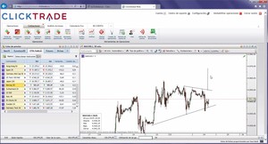 Cálculo de niveles de entrada a través de soportes y resistencias: Grabación del Webinar