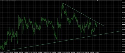 Re: AUD/USD, situación - forex