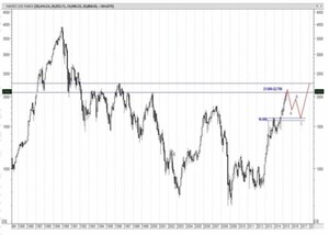 Resumen del XTB Trading Day Online