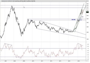 Resumen del XTB Trading Day Online
